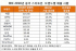 2018년 중국 휴대폰 판매량 순위 발표…토종 브랜드 5개사 Top5 포진